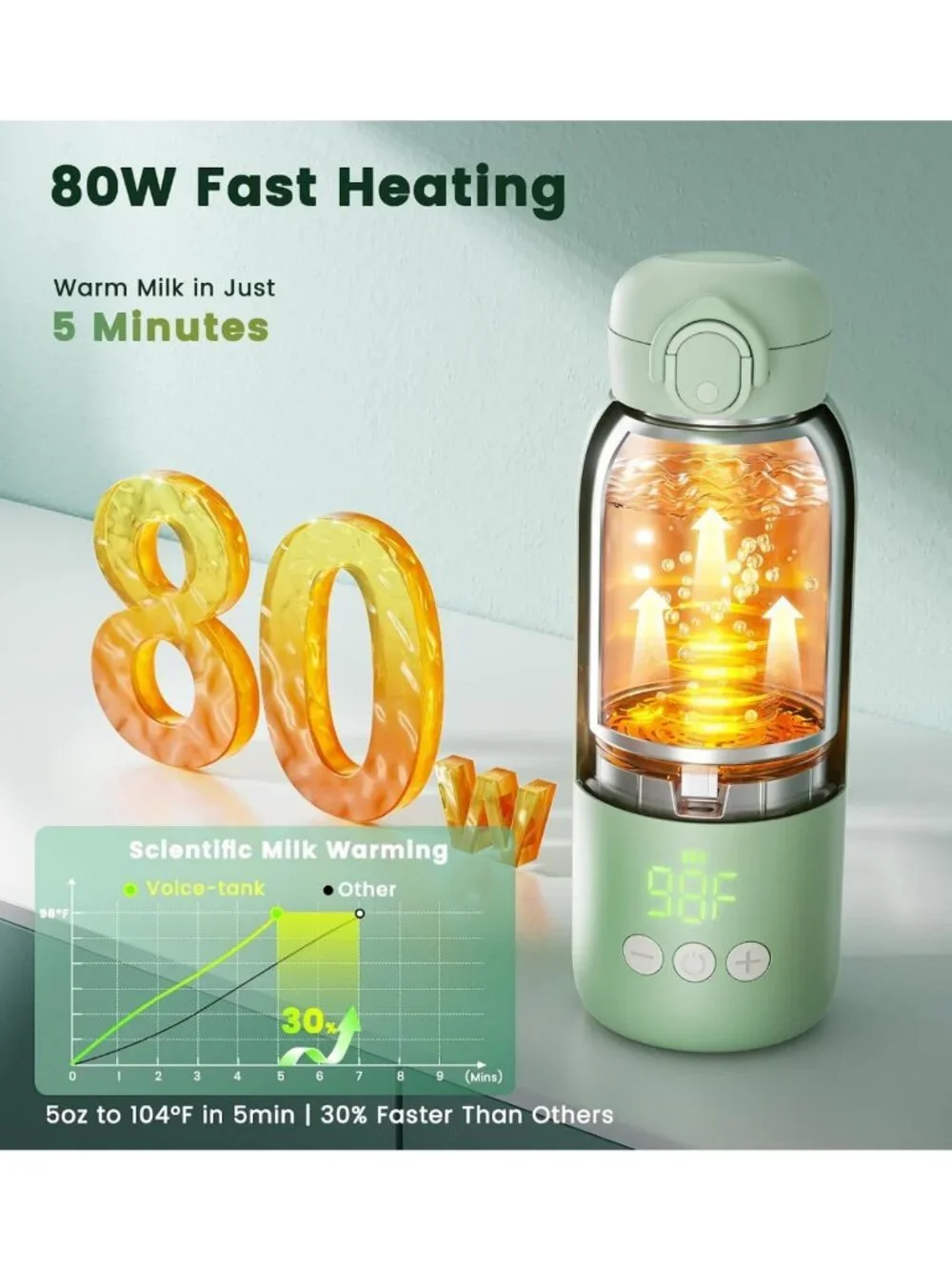 Portable Travel Bottle Warmer - Fast Heating, 12oz, Rechargeable, Temp Control